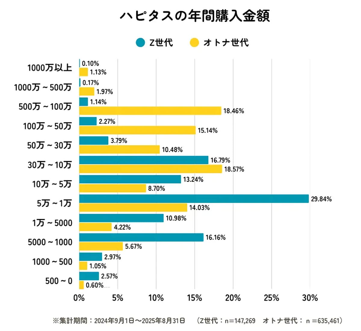 「まだ現金派？」Z世代とオトナ世代の“ポイ活スタイル”がこんなに違う！の画像4