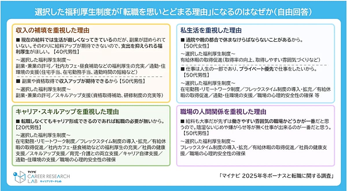 冬ボーナスで転職意向に差　理想と現実に約30万円の乖離の画像5