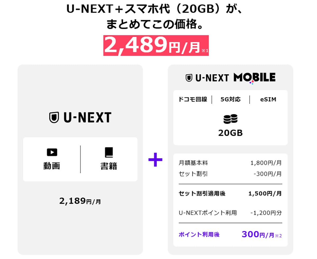 格安SIM「U-NEXT MOBILE」動画見放題付きで実質2,489円は本当にお得か？の画像2