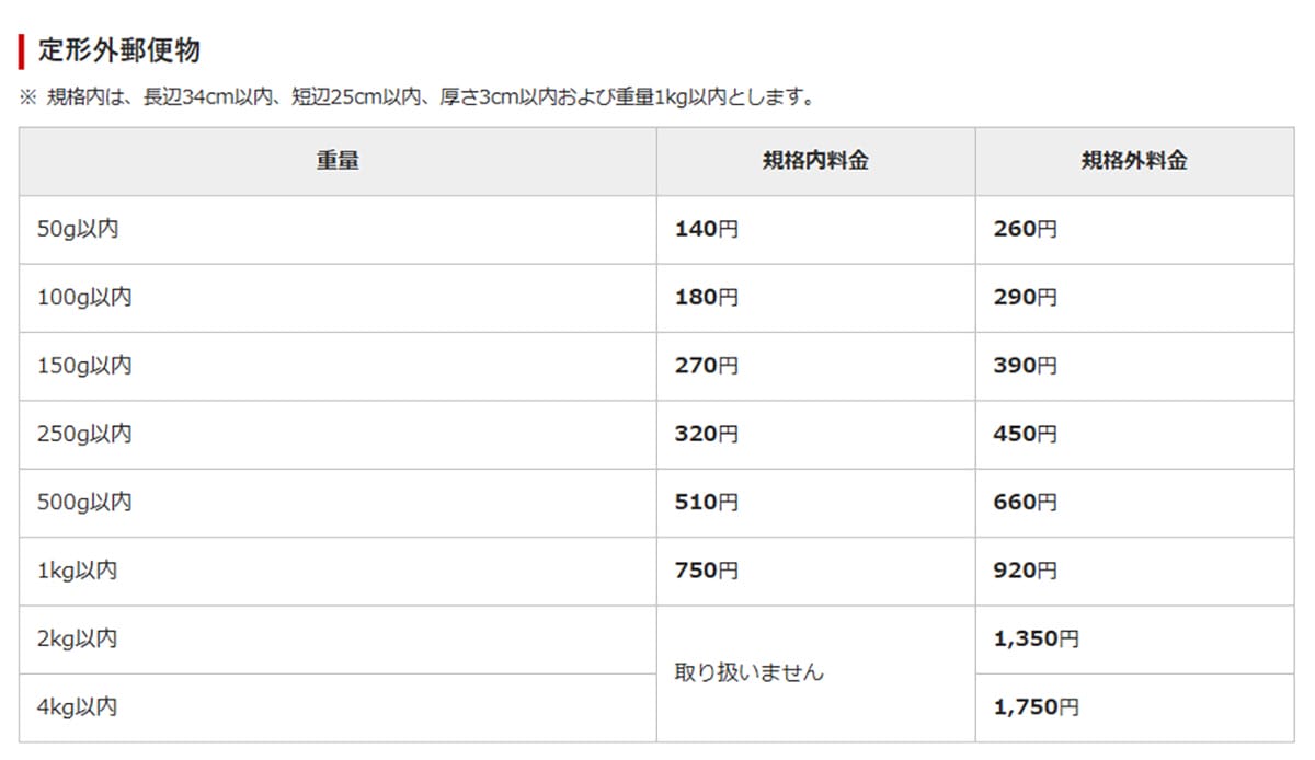 レターパックや定形外郵便よりお得!?　日本全国一律210円の『スマートレター』って何？の画像8