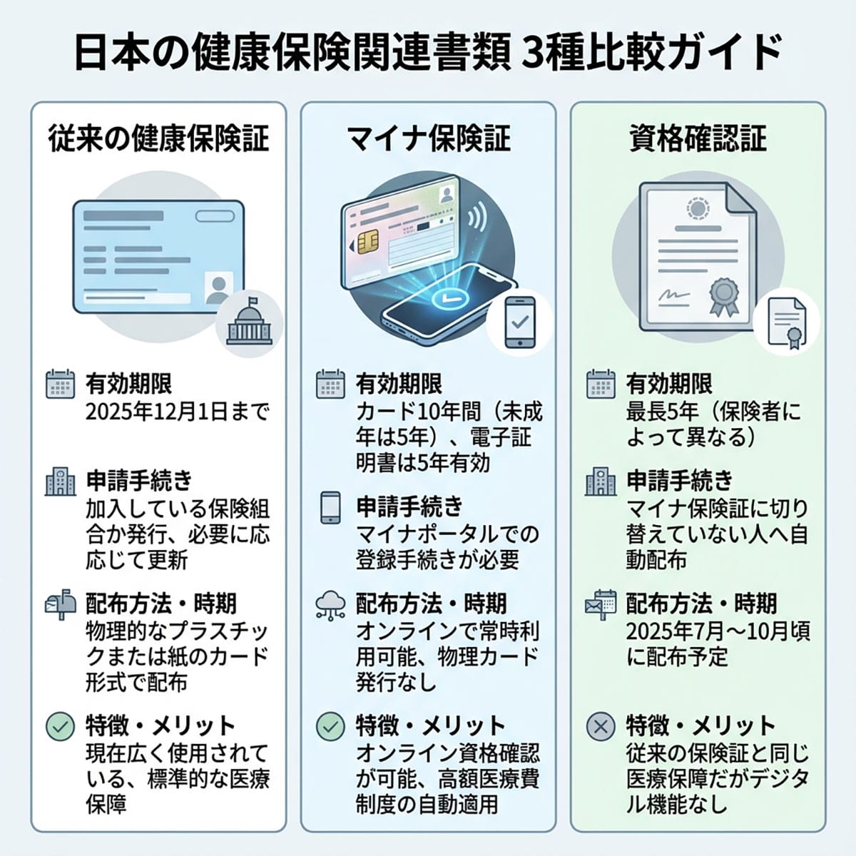 マイナ保険証への移行後「紙の健康保険証」はいつまで使える？普通にゴミ箱に捨てても問題ない？1