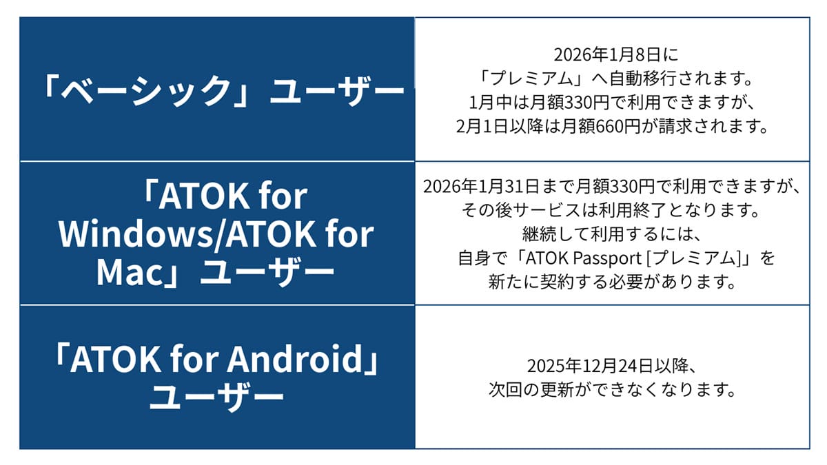 ATOK Passportの刷新について1