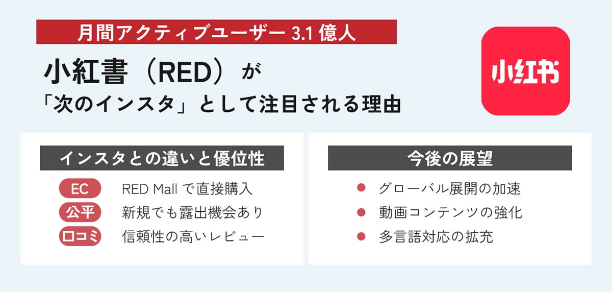 小紅書（RED）とは何か？2