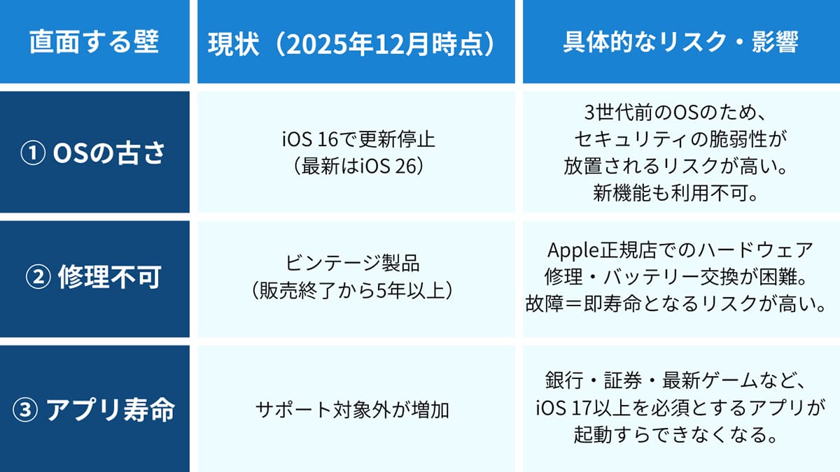 iPhone Xを使い続ける「三つの問題点」1