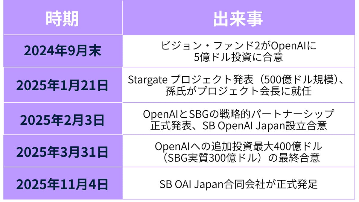 ChatGPTはオワコン?OpenAI『コードレッド』宣言の意味と今後の見通し2