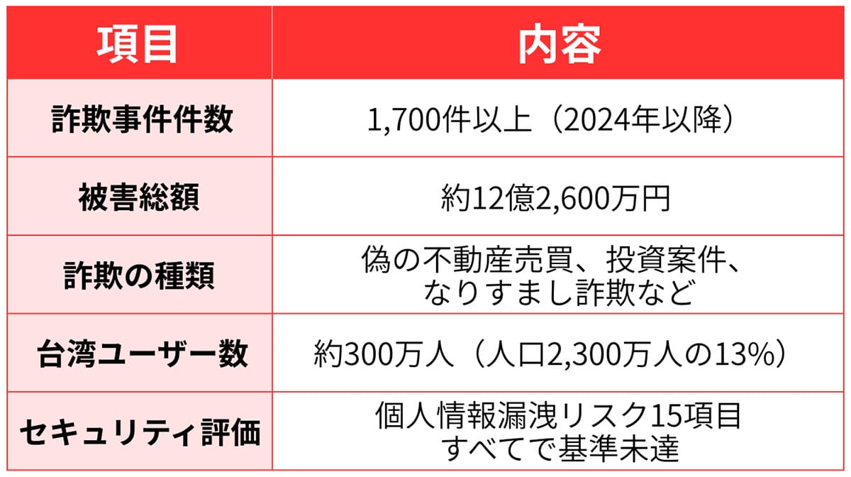 なぜ台湾は「遮断」を決定したのか？1