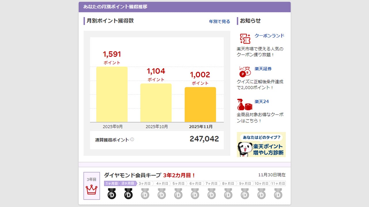 楽天ポイントをムダにしない、失効させないための基本設定＆裏ワザまとめの画像1