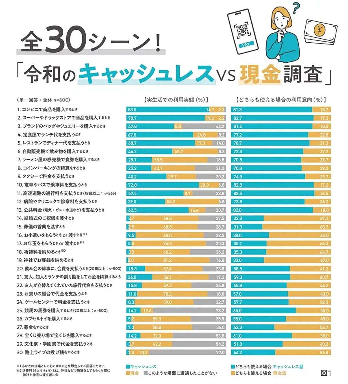 キャッシュレス派が増えても…病院・ご祝儀の“現金縛り”がなくならないワケの画像2