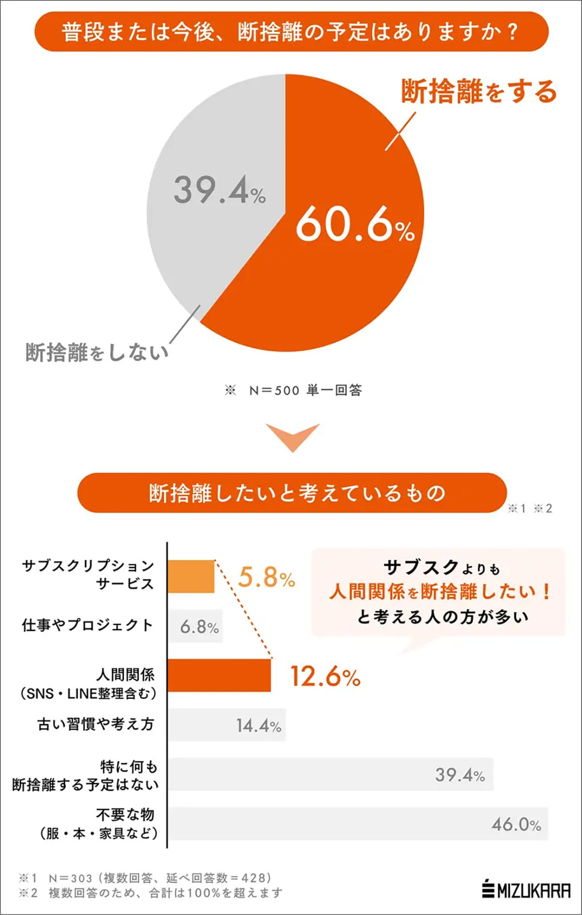 「もう人付き合いが重い…」断捨離したいのはサブスクではなく人間関係だったの画像2