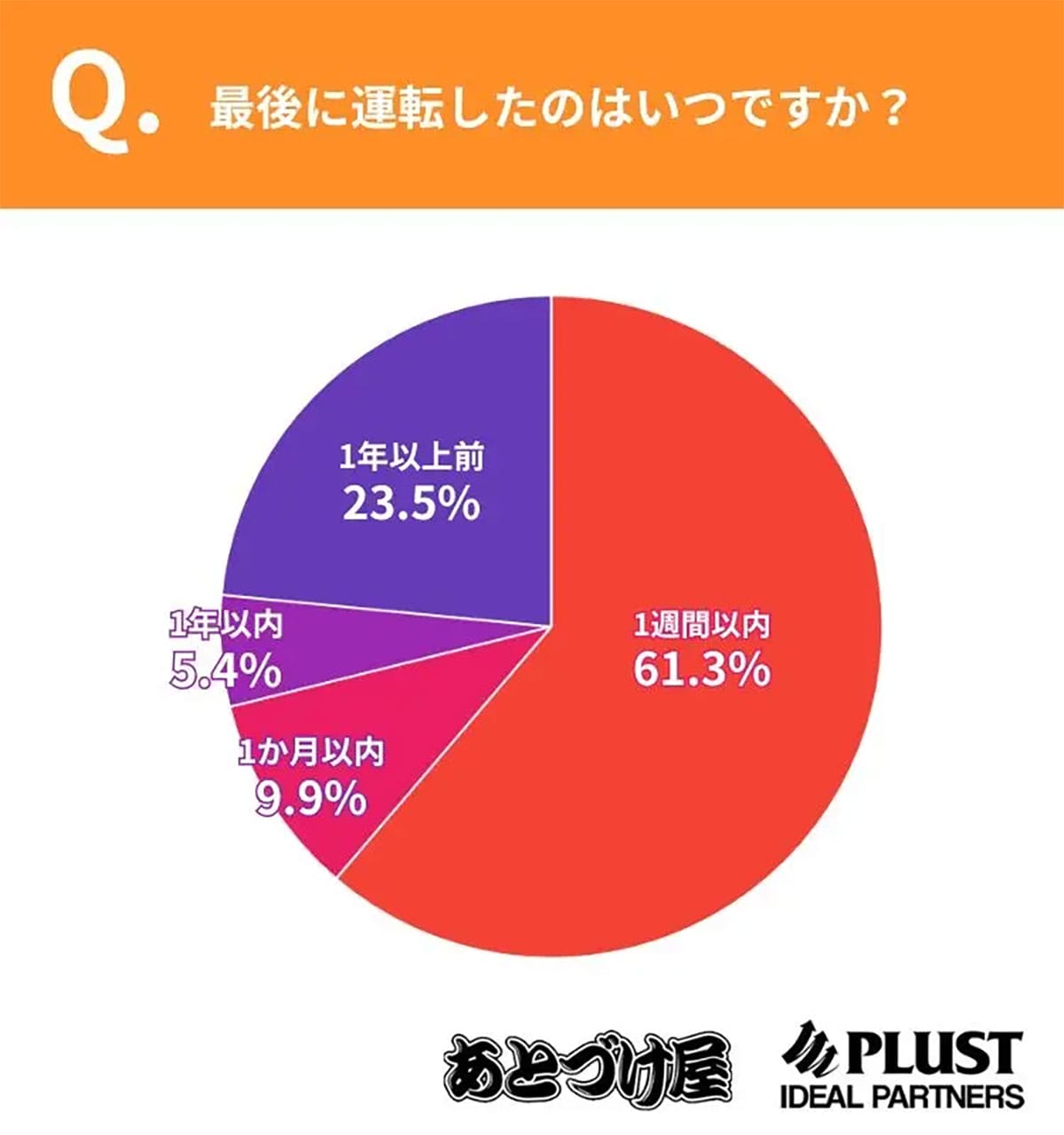 スマホが便利すぎる？カーナビ離れが止まらない…主役は“スマホナビ時代”への画像2