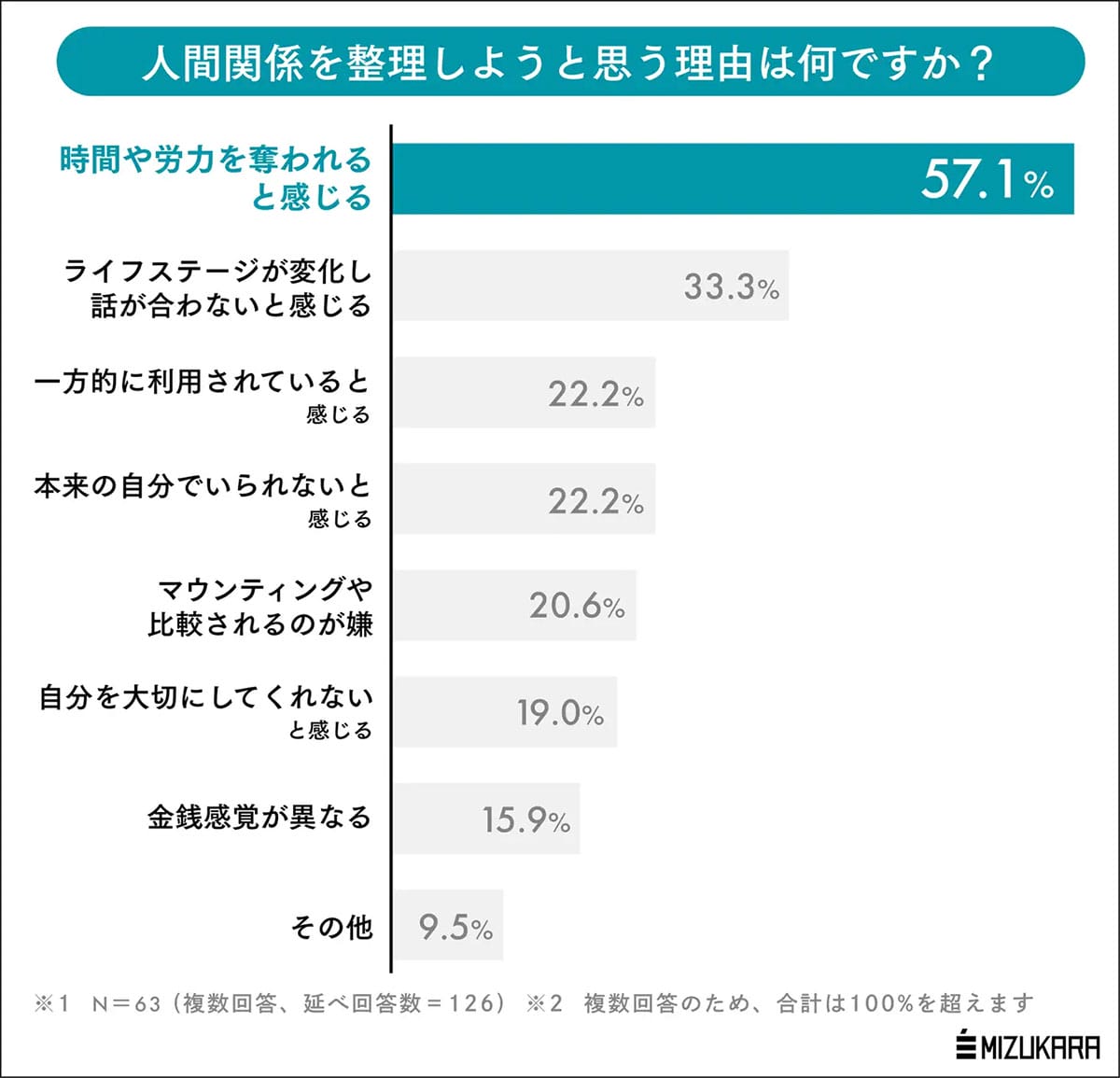 「もう人付き合いが重い…」断捨離したいのはサブスクではなく人間関係だったの画像3