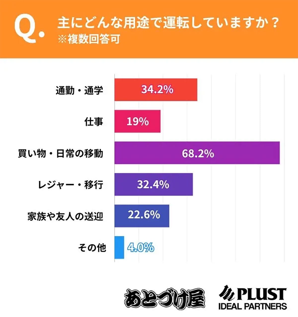 スマホが便利すぎる？カーナビ離れが止まらない…主役は“スマホナビ時代”への画像3