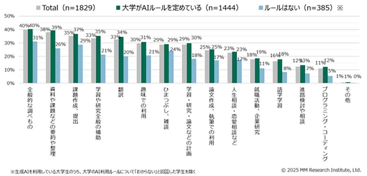 大学生の約4割が反対 OpenAI「Sora2」の著作権ルールに不安の声の画像4