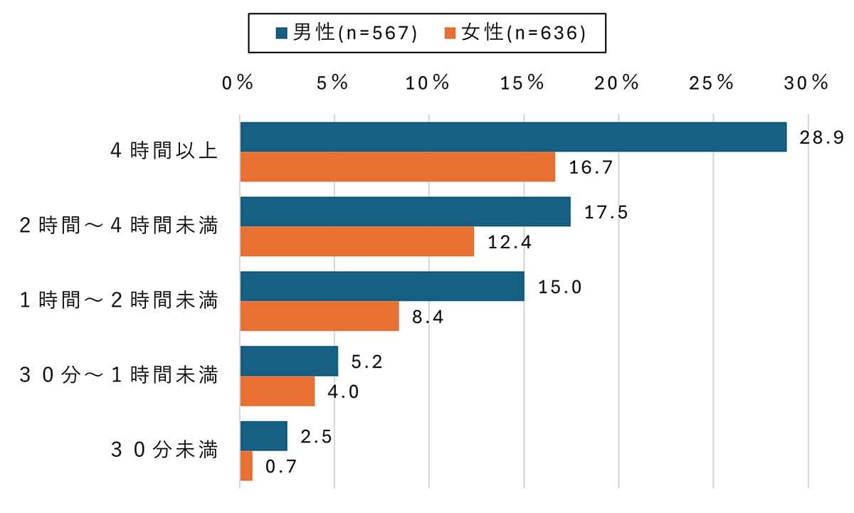 うちの親は本当に大丈夫? シニアの10人に1人がネットトラブル、詐欺被害が最多の画像4