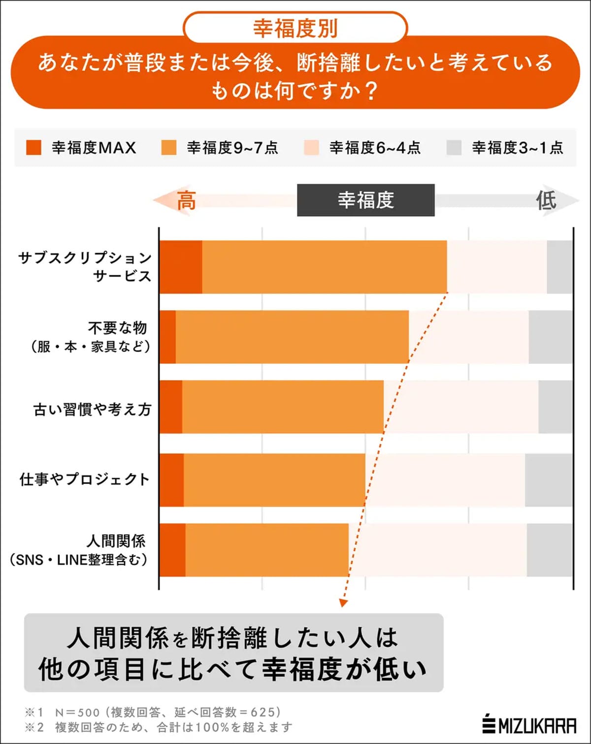 「もう人付き合いが重い…」断捨離したいのはサブスクではなく人間関係だったの画像4
