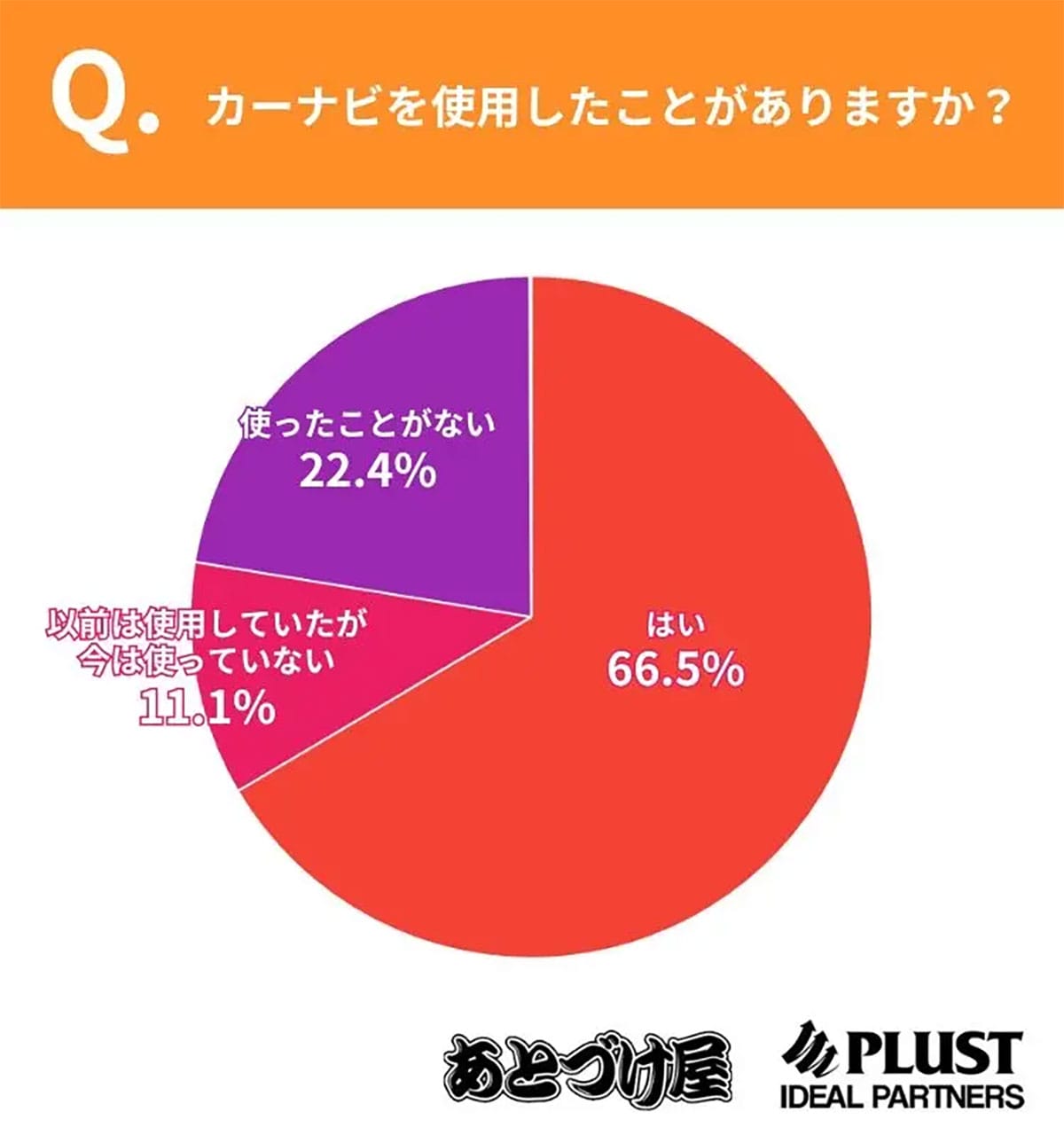 スマホが便利すぎる？カーナビ離れが止まらない…主役は“スマホナビ時代”への画像4