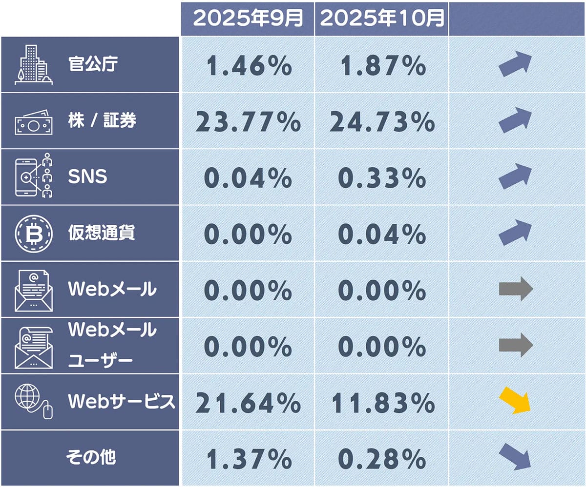 そのメール本物？ 三井住友カード・マネックス証券を装う詐欺が急増中の画像5