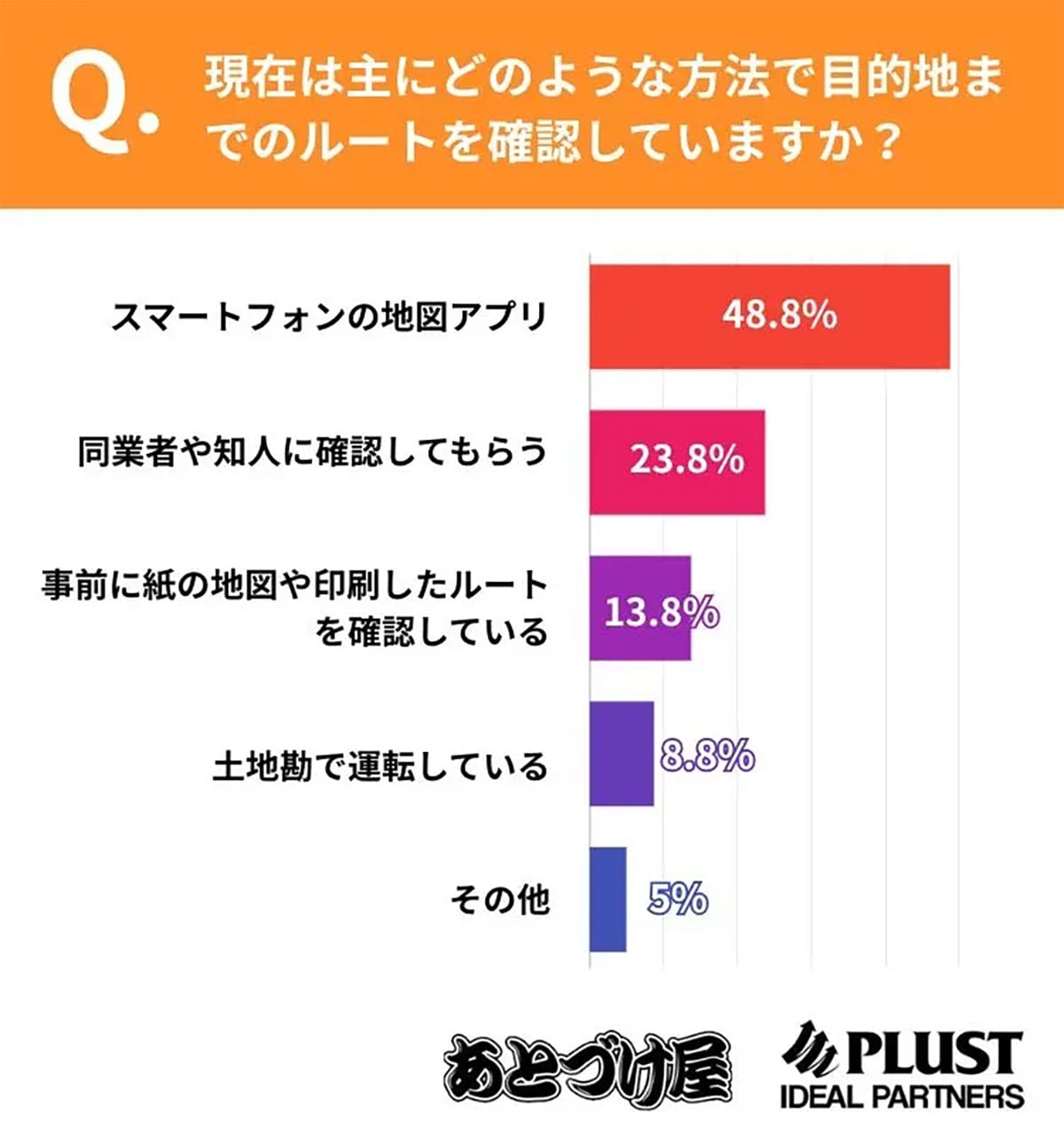 スマホが便利すぎる？カーナビ離れが止まらない…主役は“スマホナビ時代”への画像5