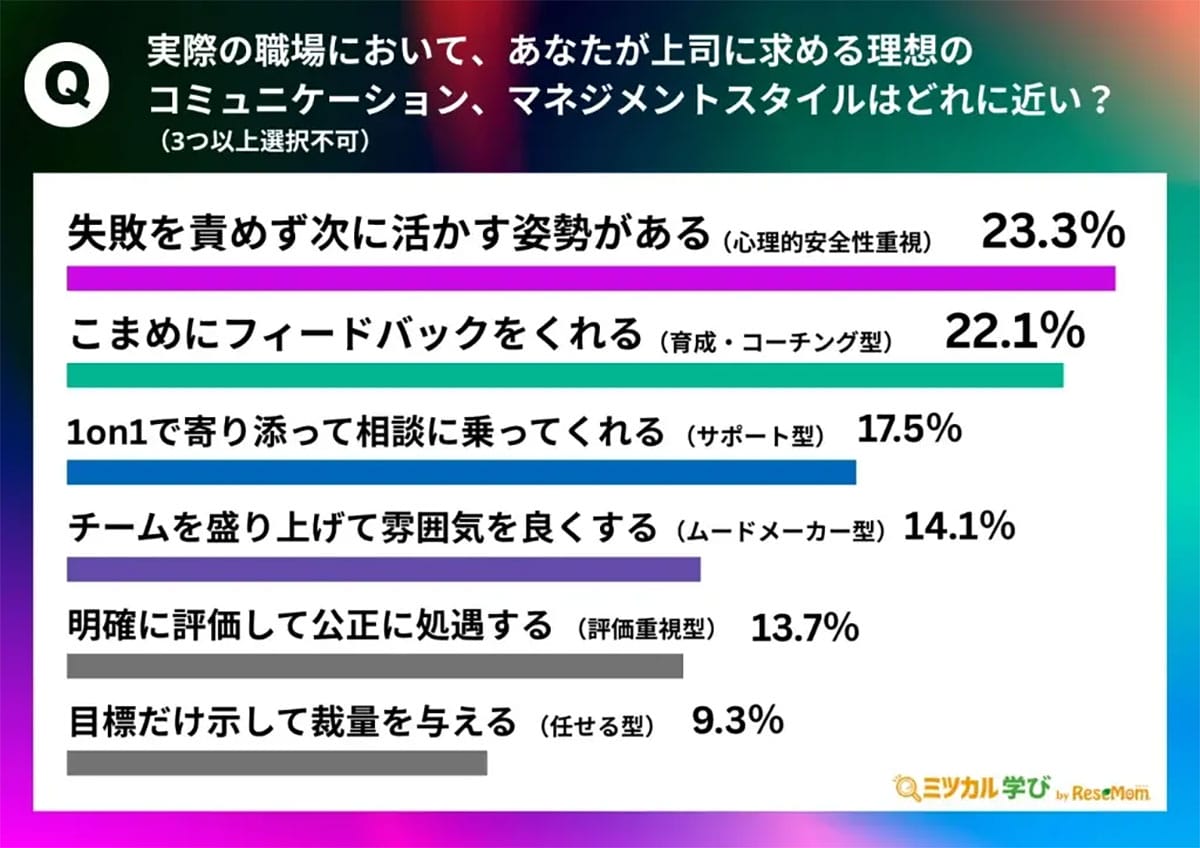「熱血」より「冷静さ」? Z世代が選んだ上司キャラ番付、1位は煉獄杏寿郎、2位は五条悟の画像6
