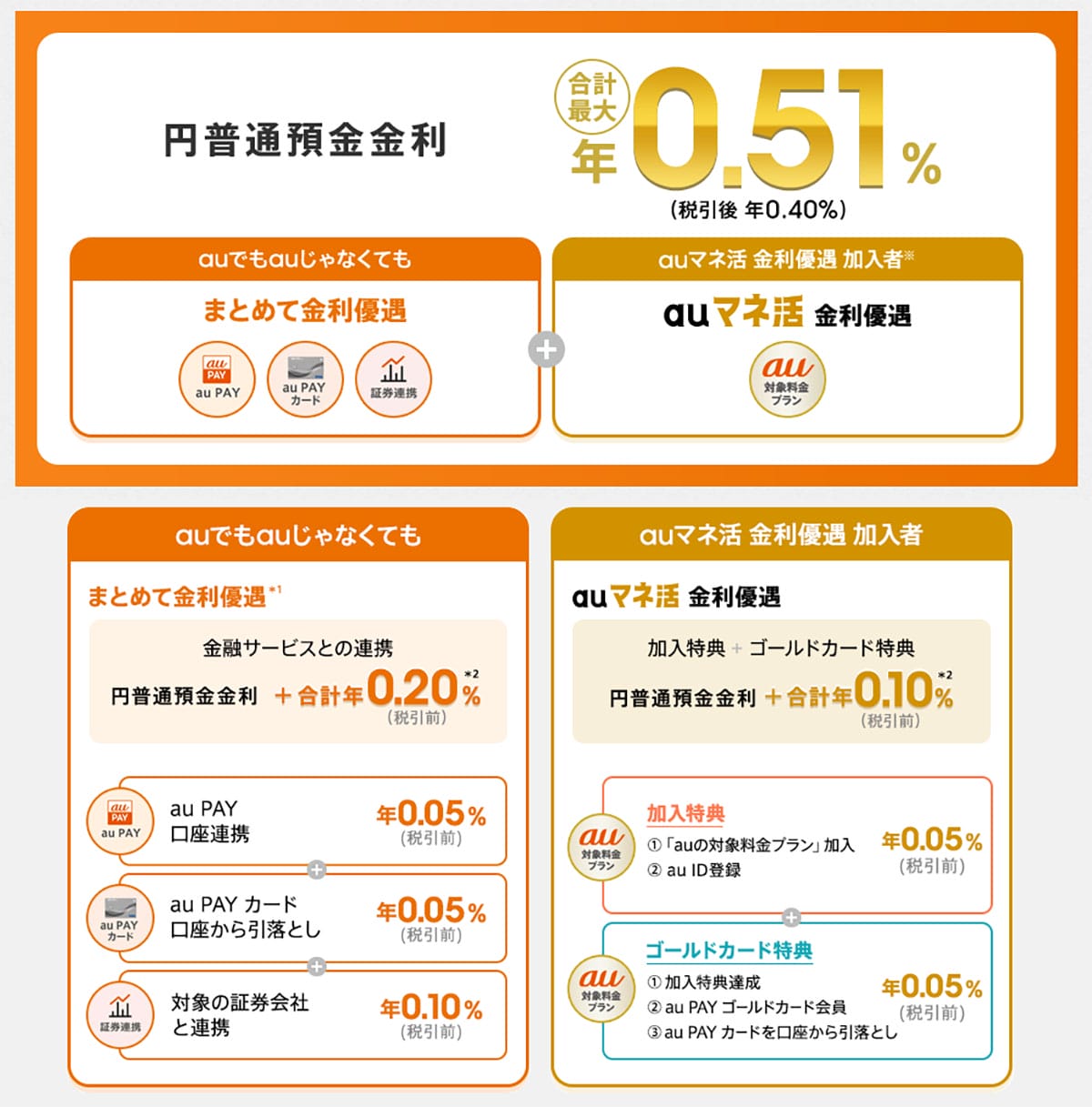 ネット銀行金利ランキング、2位あおぞら銀行BANK支店(1.25%)1位は?【2025年12月版】の画像5
