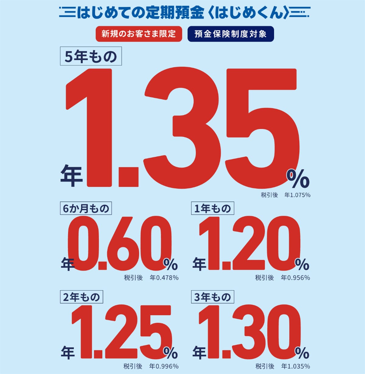 ネット銀行金利ランキング、2位あおぞら銀行BANK支店(1.25%)1位は?【2025年12月版】の画像8