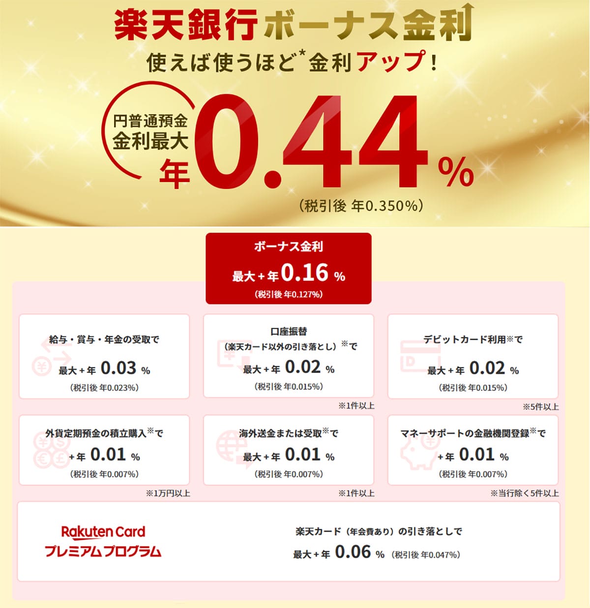 ネット銀行金利ランキング、2位あおぞら銀行BANK支店(1.25%)1位は?【2025年12月版】の画像12