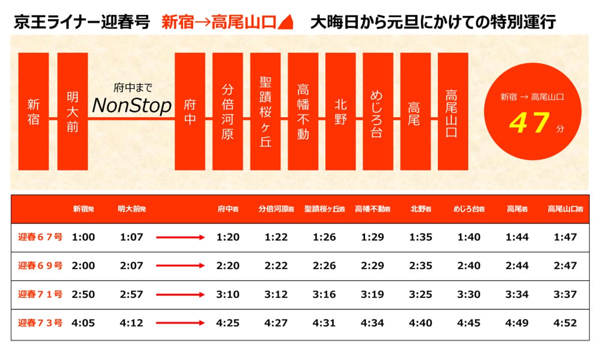 元旦の『初日の出』はどこで見る!? 首都圏で初日の出を見るのに最適な列車7選+おまけ!の画像1