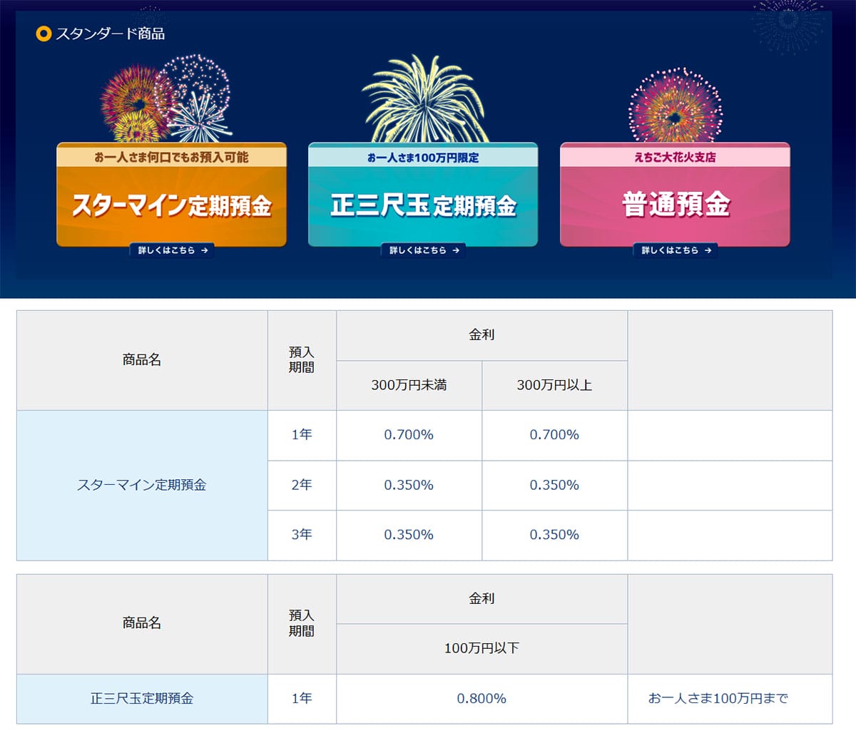 ネット銀行金利ランキング、2位あおぞら銀行BANK支店(1.25%)1位は?【2025年12月版】の画像22