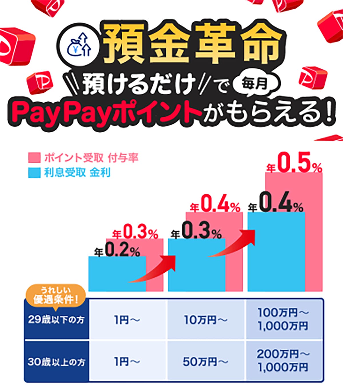 ネット銀行金利ランキング、2位あおぞら銀行BANK支店(1.25%)1位は?【2025年12月版】の画像27