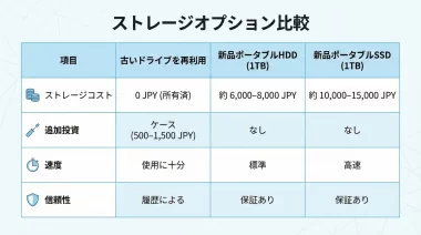 ストレージオプション比較表の画像