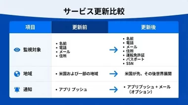 サービス更新比較表