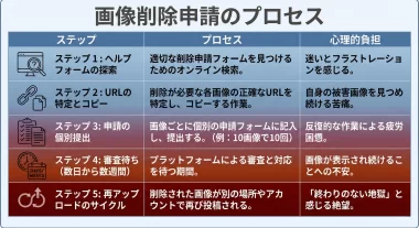 画像削除申請プロセスの解説画像