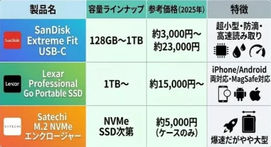 AI需要でスマホ容量の価格が高騰中!ストレージ代を今すぐ節約する方法の画像2