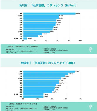 地域別｜仕事憂鬱のランキング
