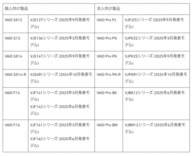 個人向け・法人向けの対象機種一覧を示す表