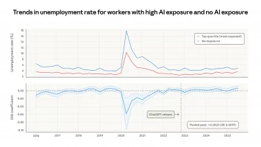 「AIに仕事を奪われる」は本当か？ 最新の大規模研究が示す\