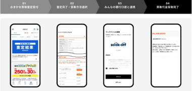 おまかせ買取の入金がもっと便利に？みんなの銀行の振込API連携で何が変わり、いつから使えるか確認の画像3
