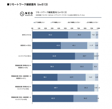なぜ給料が上がらない? エンジニア転職理由1位「収入」の裏で起きている評価のすれ違いの画像6