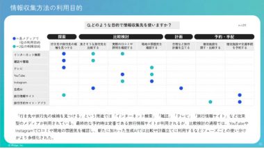 旅行の情報収集に『生成AI』はもう使ってる?最新調査から見直すスマホ宿泊予約の新常識の画像2