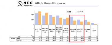 なぜ給料が上がらない? エンジニア転職理由1位「収入」の裏で起きている評価のすれ違いの画像3