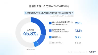 ネットで検索するだけで大丈夫?AI時代の新しい葬儀社選びで損しないために確認すべきことの画像2