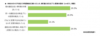 「ドコモなら安心」は本当？ 社用携帯の満足度調査で見えた意外な1位の画像3