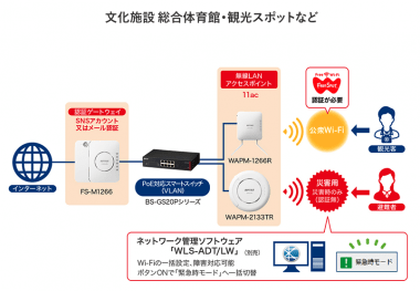 災害時の情報伝達に有効な公共施設向けWi-Fiの画像2