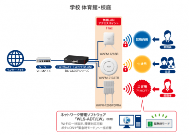 災害時の情報伝達に有効な公共施設向けWi-Fiの画像3