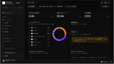 海外SaaSの英語UIを日本語化するChrome拡張機能の画像3