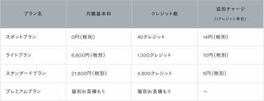 CLINICSが「AI文書アシスト」を開始|医療文書作成をAIで効率化!の画像3