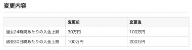 【PayPay】法人向け送金・支払い上限変更のお知らせの画像2