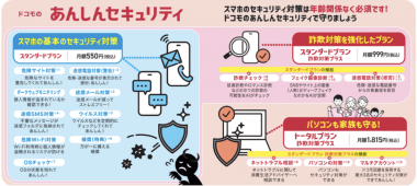 「あんしんセキュリティ」200万件突破！特殊詐欺対策が好評の画像2
