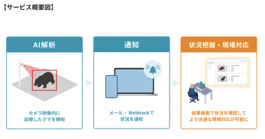 セーフィー、クマ出没を即時通知する「AI-App クマ検知」を9/1提供開始の画像2