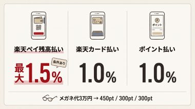眼鏡市場で楽天ペイが使える！ 「最大1.5%還元」の条件の画像2